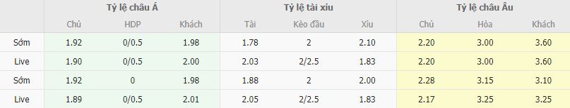 Ty le keo Famalicao vs Guimaraes