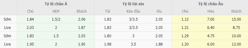 Ty le keo Fenerbahce vs Istanbulspor