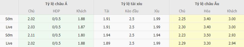 Ty le keo Fiorentina vs Atalanta