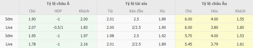 Ty le keo Getafe vs Barcelona