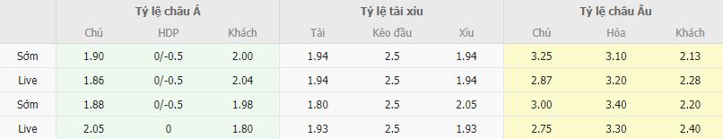 Ty le keo Giresunspor vs Basaksehir