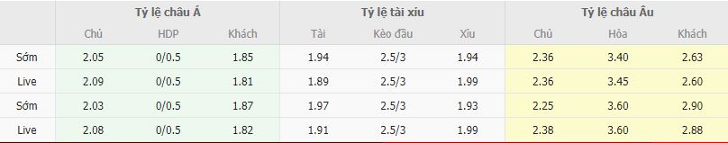 Ty le keo Gladbach vs Wolfsburg