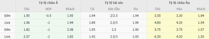 Ty le keo Guimaraes vs Sporting Lisbon