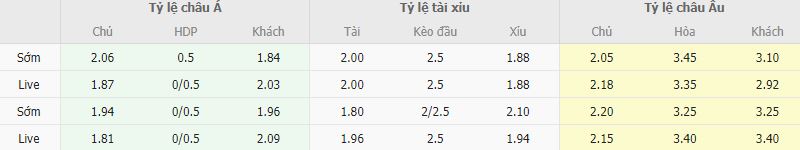 Ty le keo Inter vs Benfica