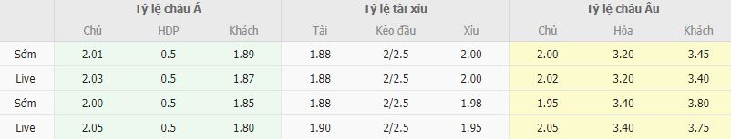 Ty le keo Inter vs Juventus