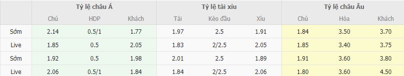 Ty le keo Inter vs Lazio