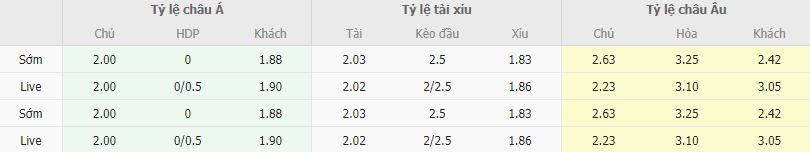 Ty le keo Juventus vs Inter