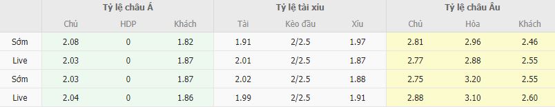 Ty le keo Juventus vs Napoli