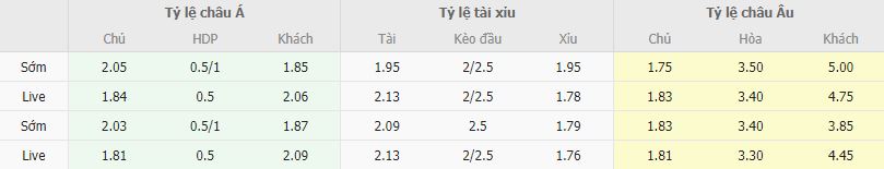 Ty le keo Juventus vs Sporting Lisbon