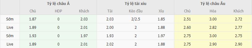 Ty le keo Lazio vs Juventus