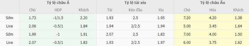 Ty le keo Lecce vs Napoli