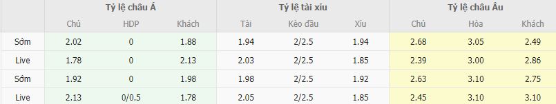 Ty le keo Lecce vs Udinese