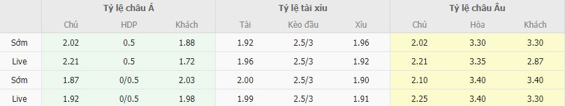 Ty le keo Leeds vs Leicester