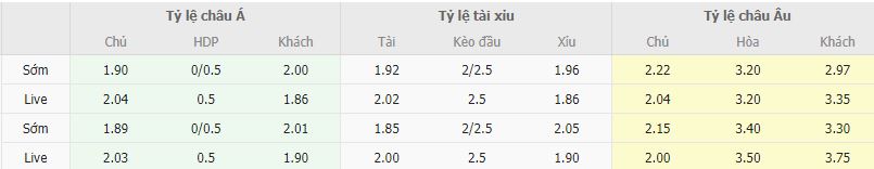 Ty le keo Leicester vs Everton