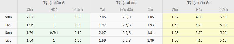 Ty le keo Leverkusen vs Union St Gilloise