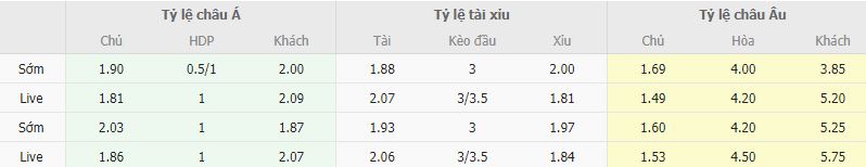 Ty le keo Liverpool vs Tottenham