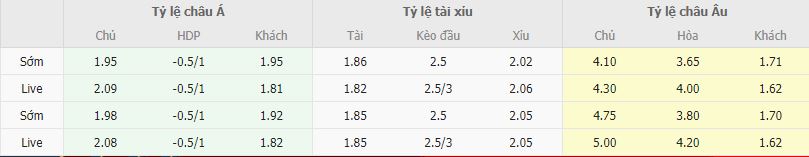 Ty le keo Lorient vs Marseille