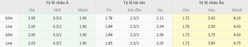 Ty le keo MU vs Aston Villa