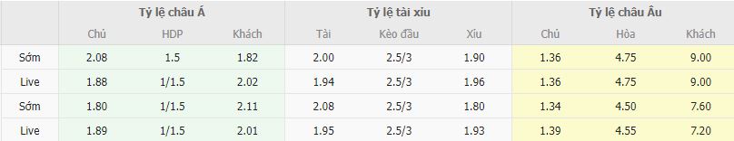 Ty le keo MU vs Sevilla