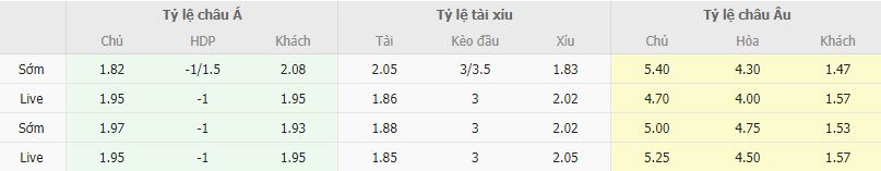 Ty le keo Mainz vs Bayern