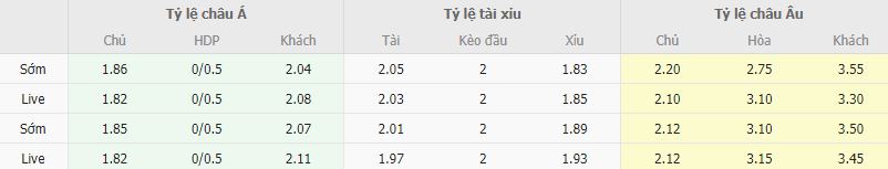 Ty le keo Malaga vs Huesca