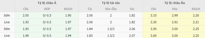 Ty le keo Mallorca vs Bilbao