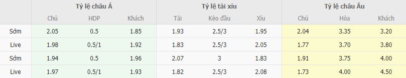 Ty le keo Man City vs Bayern