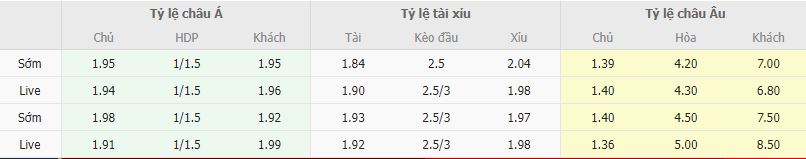 Ty le keo Milan vs Empoli