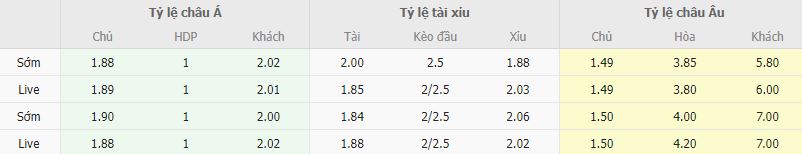 Ty le keo Milan vs Lecce