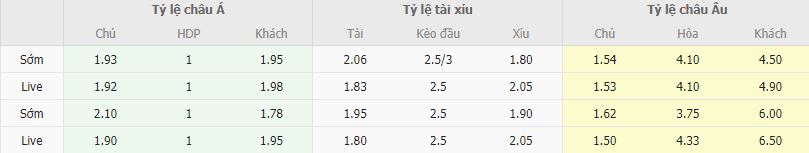 Ty le keo Nice vs Basel