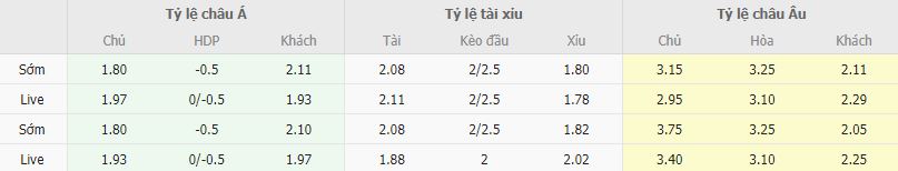 Ty le keo Osasuna vs Sociedad