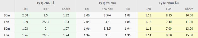 Ty le keo Real Madrid vs Almeria