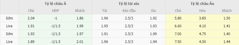 Ty le keo Salernitana vs Inter