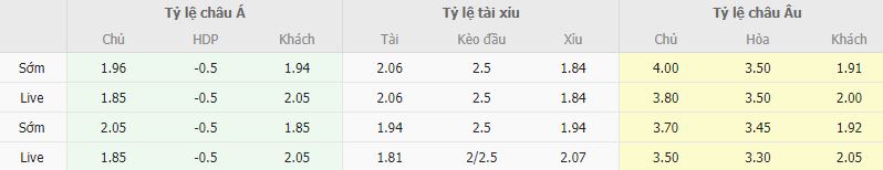 Ty le keo Sassuolo vs Juventus