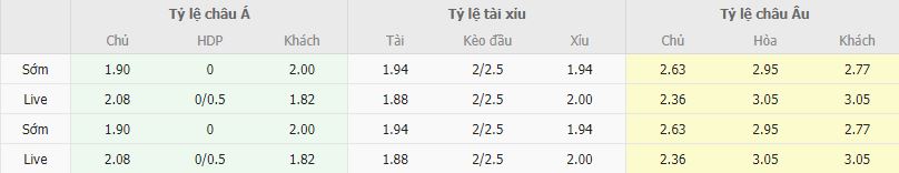 Ty le keo Sassuolo vs Torino