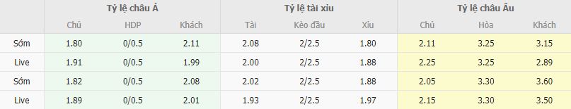 Ty le keo Sevilla vs Celta Vigo