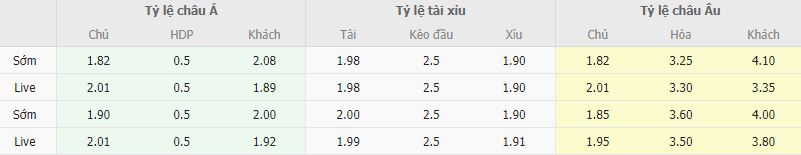 Ty le keo Sevilla vs Girona