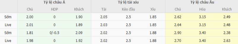 Ty le keo Sevilla vs Villarreal