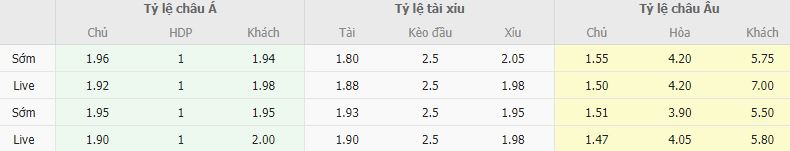 Ty le keo Sheffield United vs Bristol