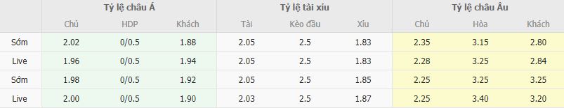 Ty le keo Southampton vs Bournemouth