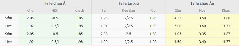 Ty le keo Spezia vs Lazio