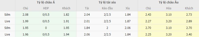 Ty le keo Sporting Lisbon vs Juventus