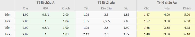 Ty le keo Stoke vs Wigan