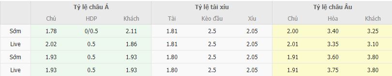 Ty le keo Sturm Graz vs LASK