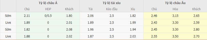 Ty le keo Tottenham vs Brighton