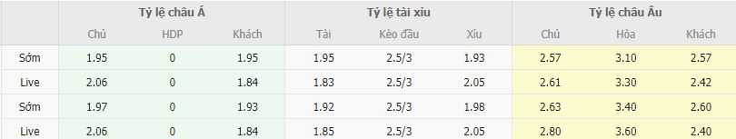 Ty le keo Tottenham vs MU