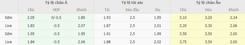 Ty le keo Union St Gilloise vs Leverkusen