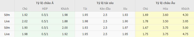 Ty le keo Valencia vs Valladolid