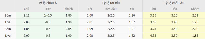 Ty le keo Vallecano vs Atletico Madrid