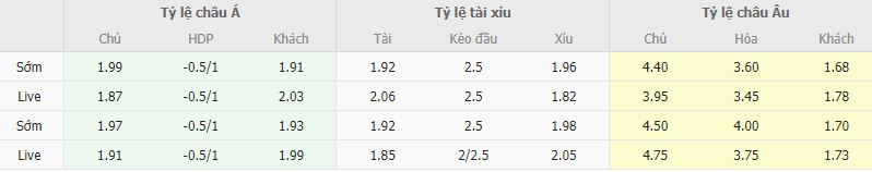 Ty le keo Vallecano vs Barcelona